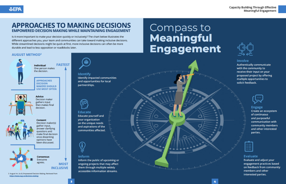 Community Engagement Training Tool